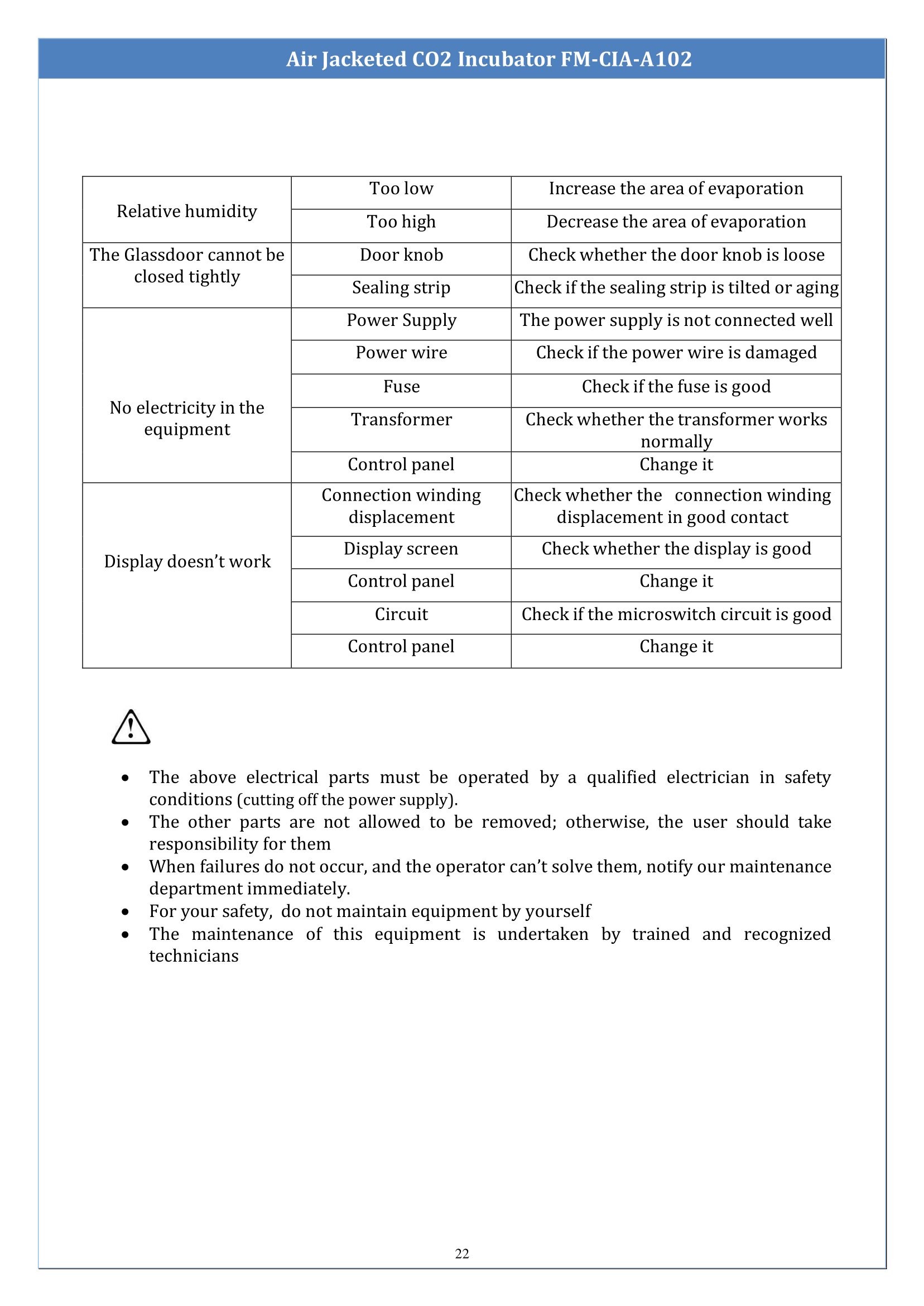 air-jacketed-co2-incubator-fmciaa102-23.png