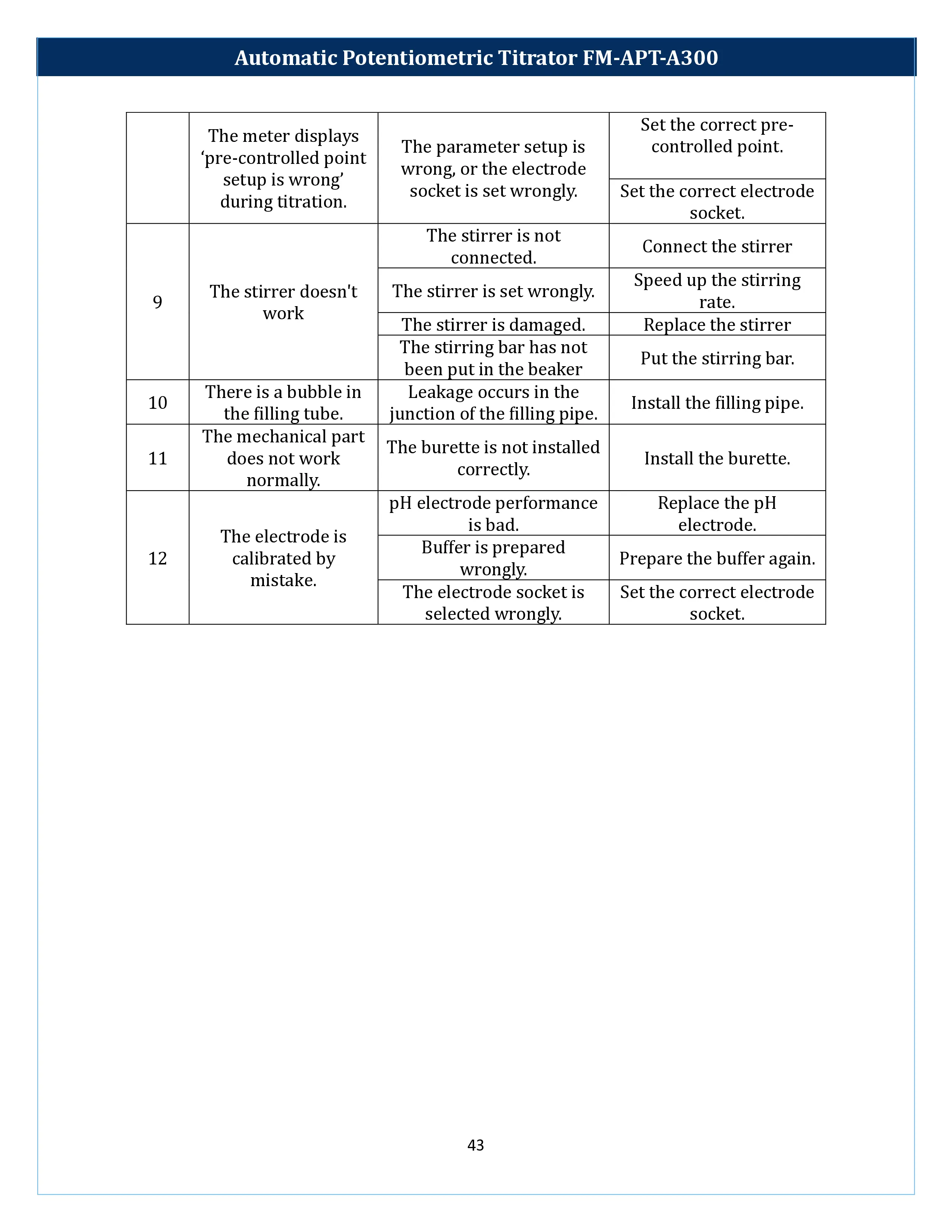 automatic-potentiometric-titrator-fm-apt-a300-44.webp