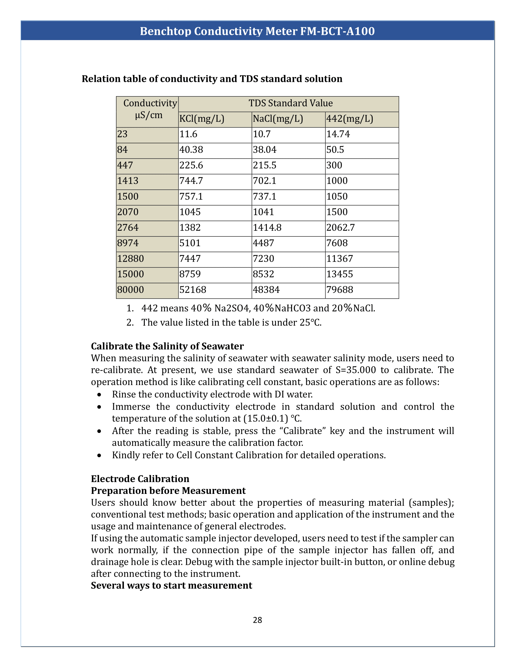 benchtop-conductivity-meter-fmbcta100-29.png