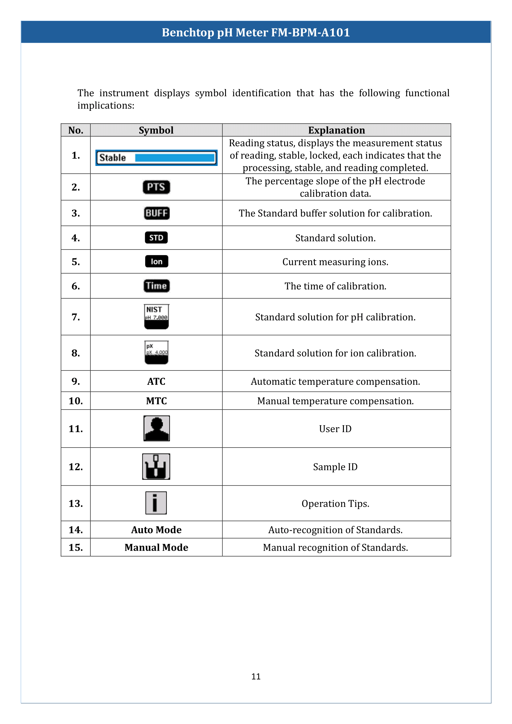 benchtop-ph-meter-fmbpma101-12.png