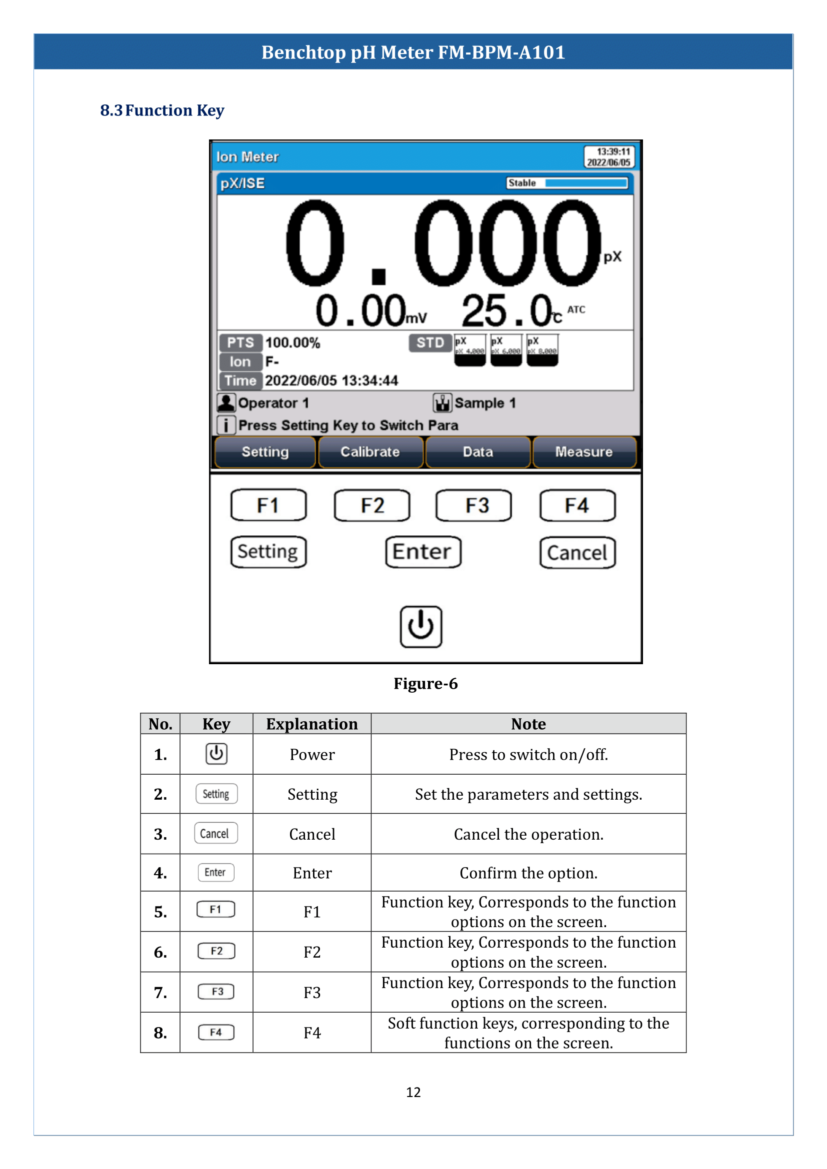 benchtop-ph-meter-fmbpma101-13.png