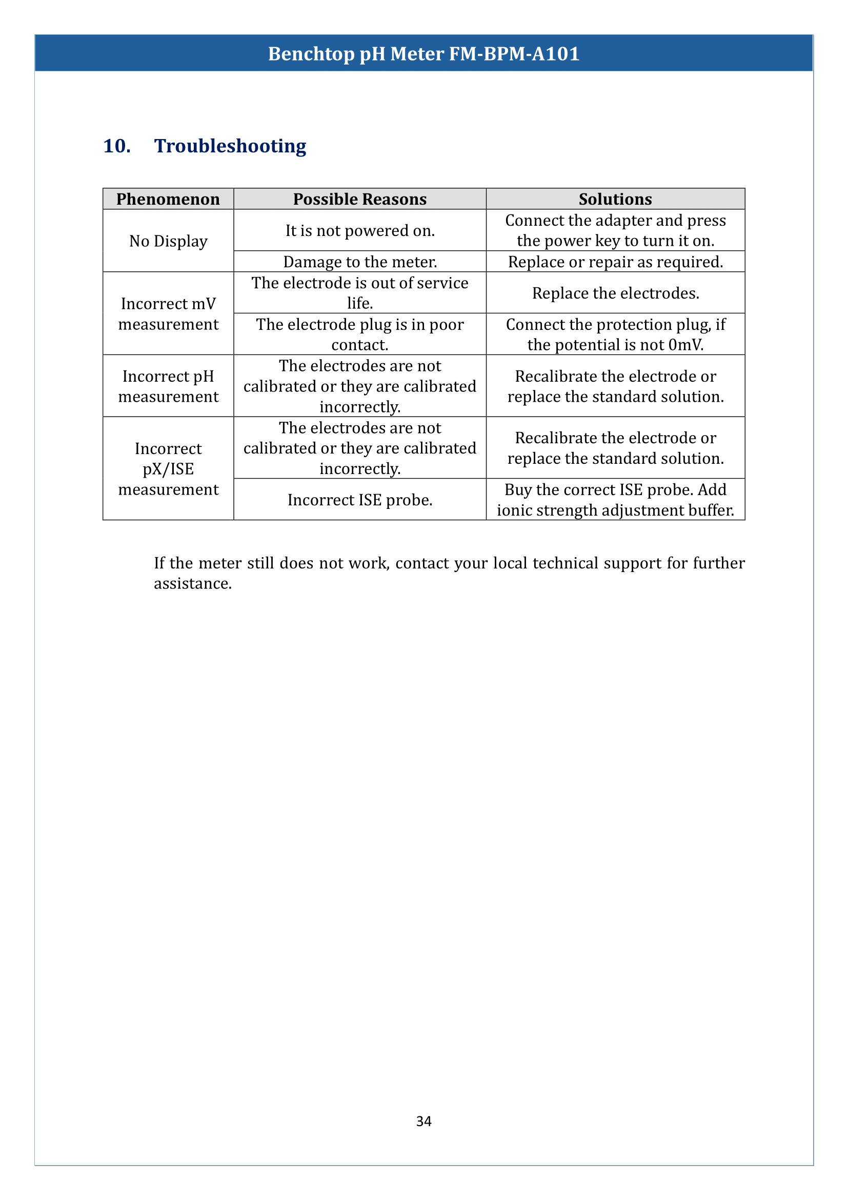 benchtop-ph-meter-fmbpma101-35.png