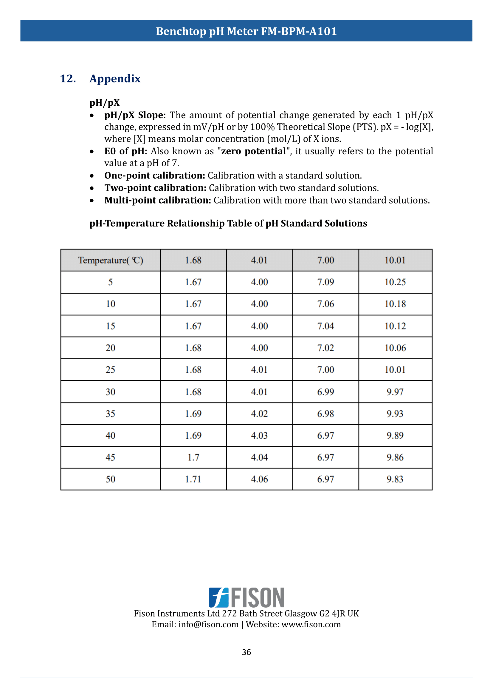 benchtop-ph-meter-fmbpma101-37.png
