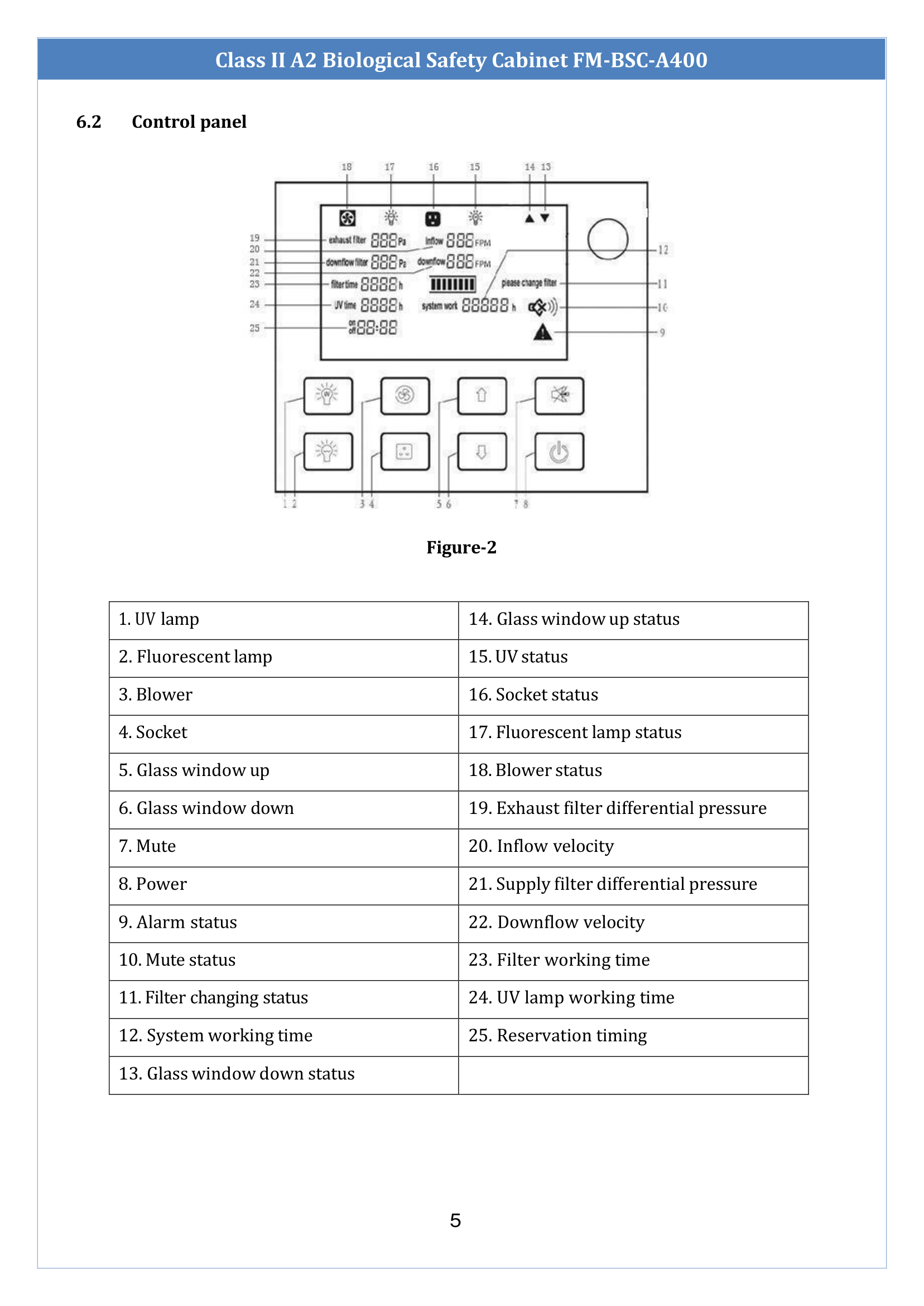 class-ii-a2-biological-safety-cabinet-fmbsca400-6.png