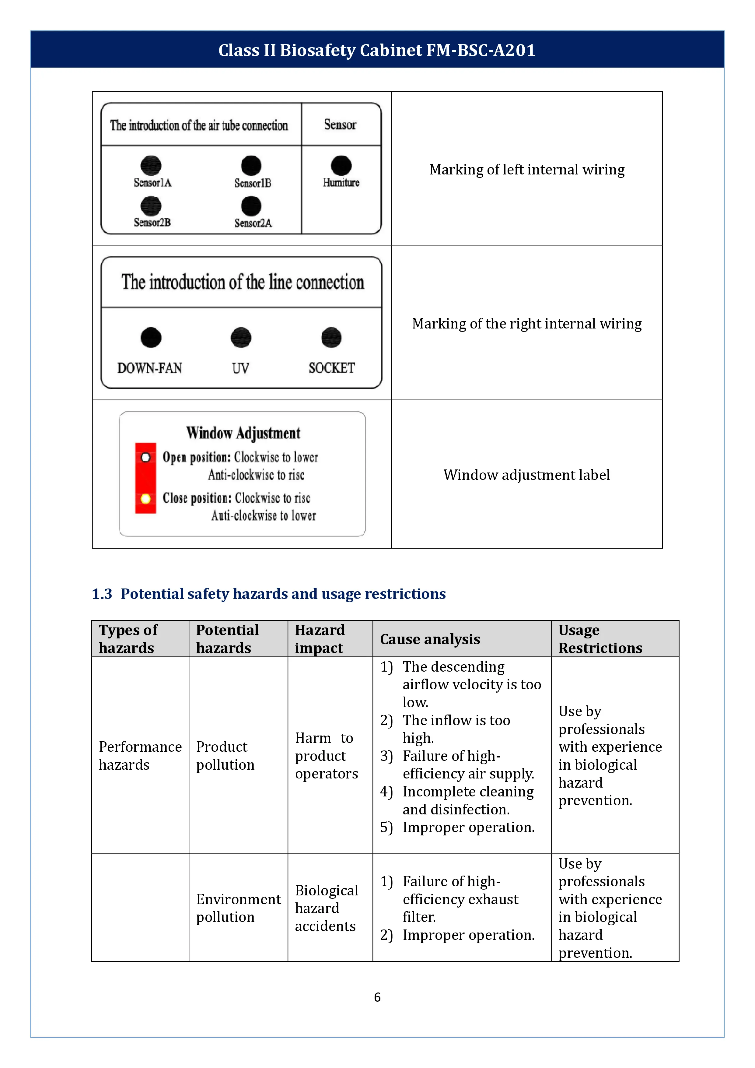 class-ii-biosafety-cabinet-fm-bsc-a201-7.webp