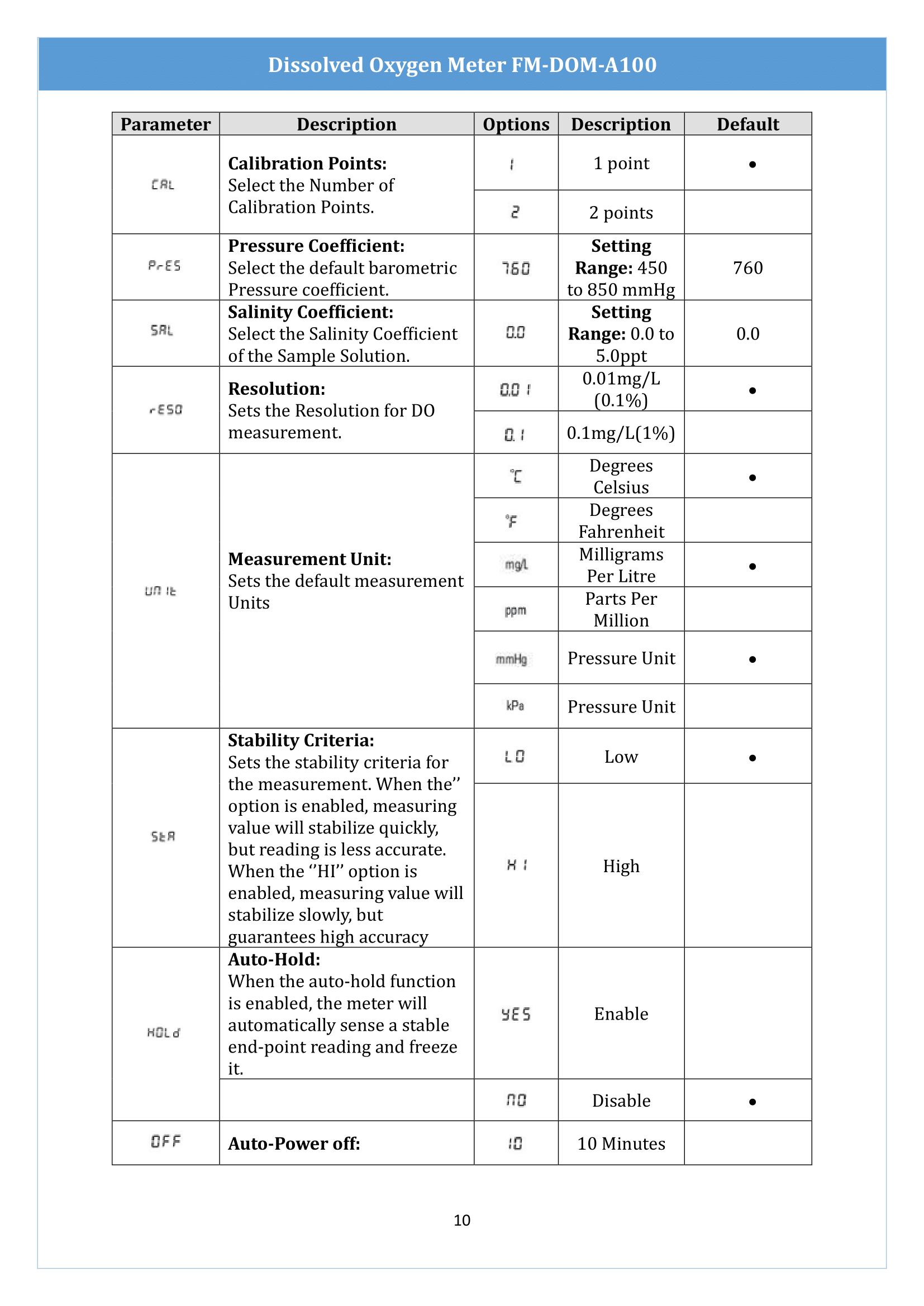 dissolved-oxygen-meter-fmdoma100-11.png