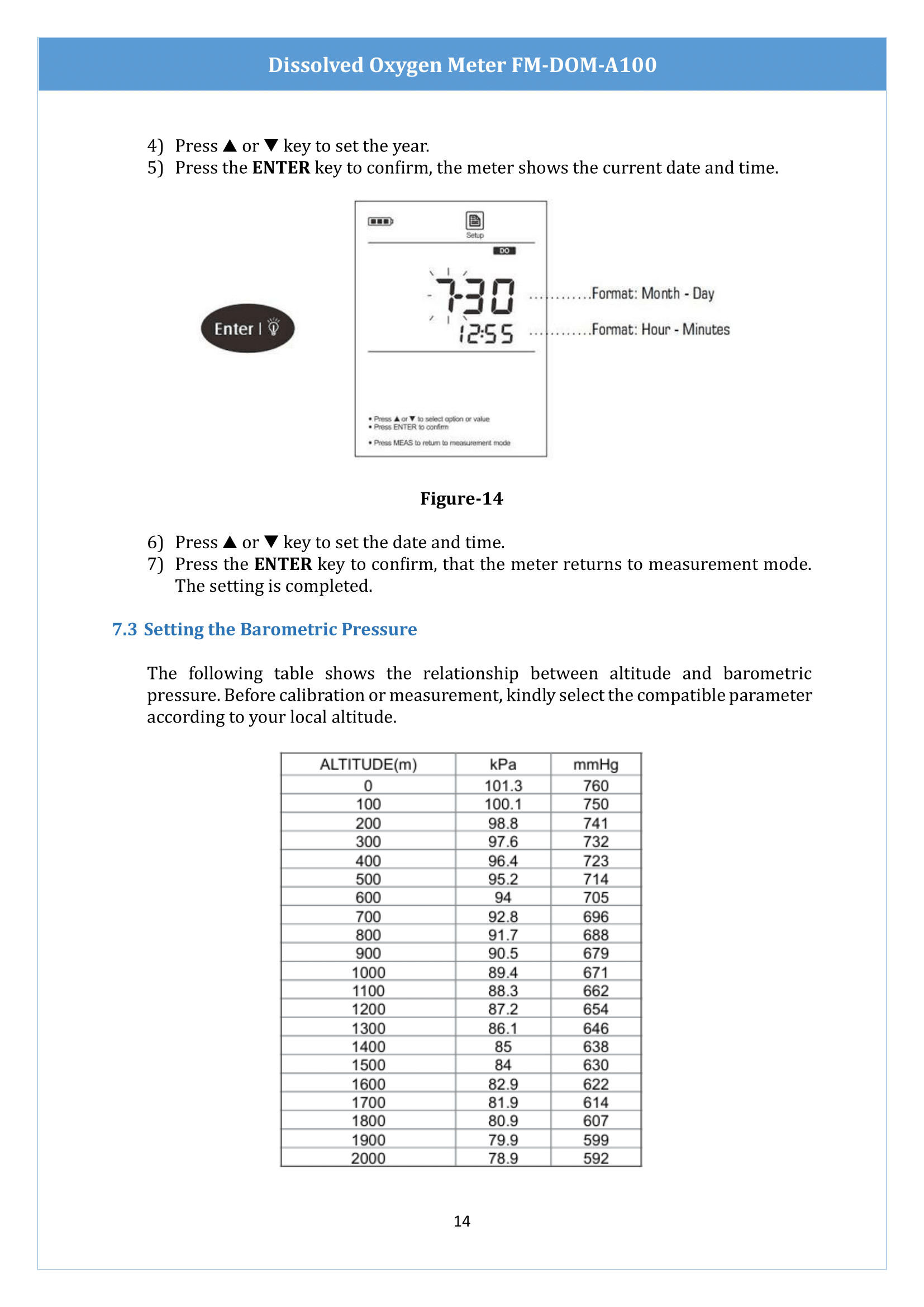 dissolved-oxygen-meter-fmdoma100-15.png