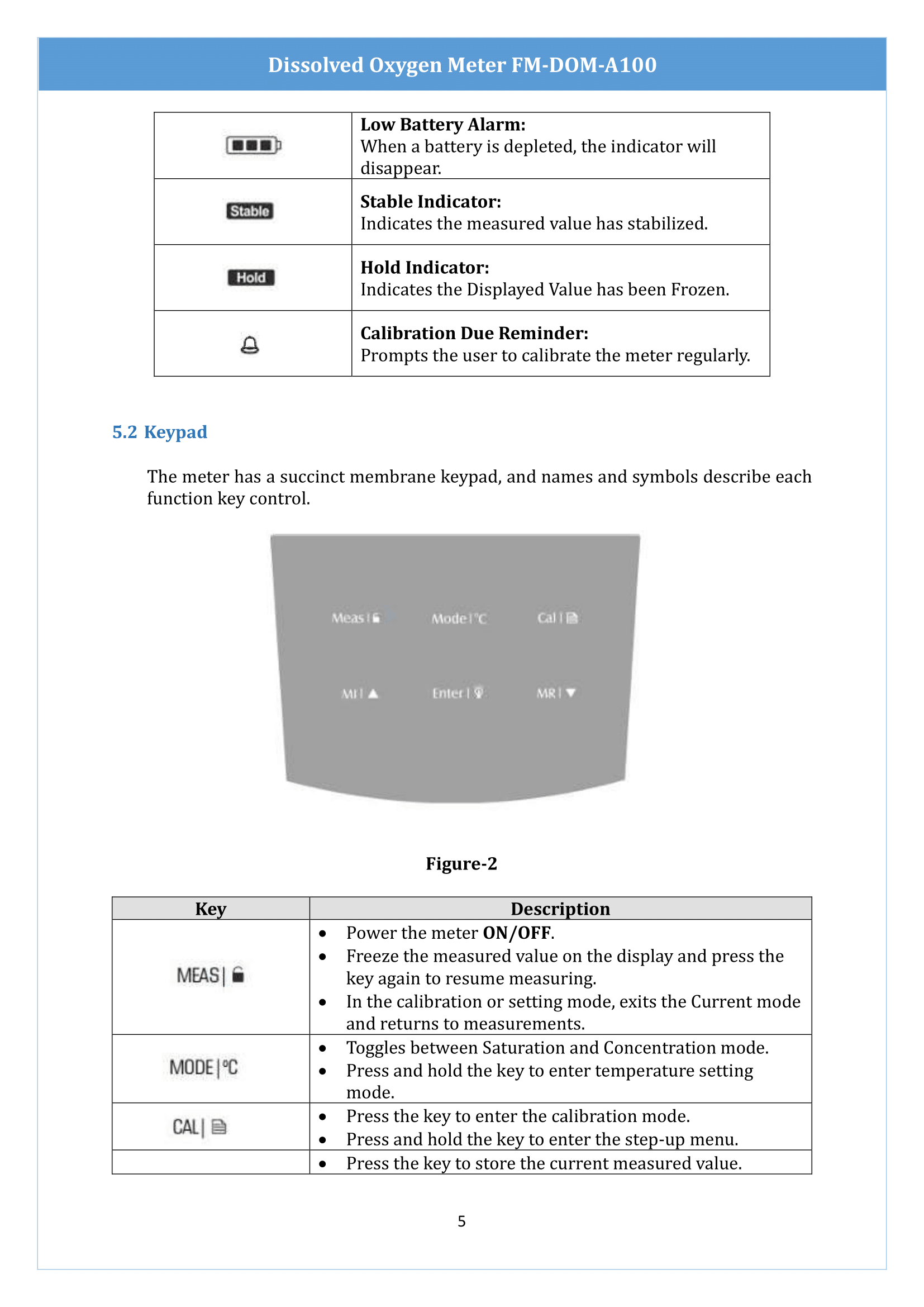 dissolved-oxygen-meter-fmdoma100-6.png