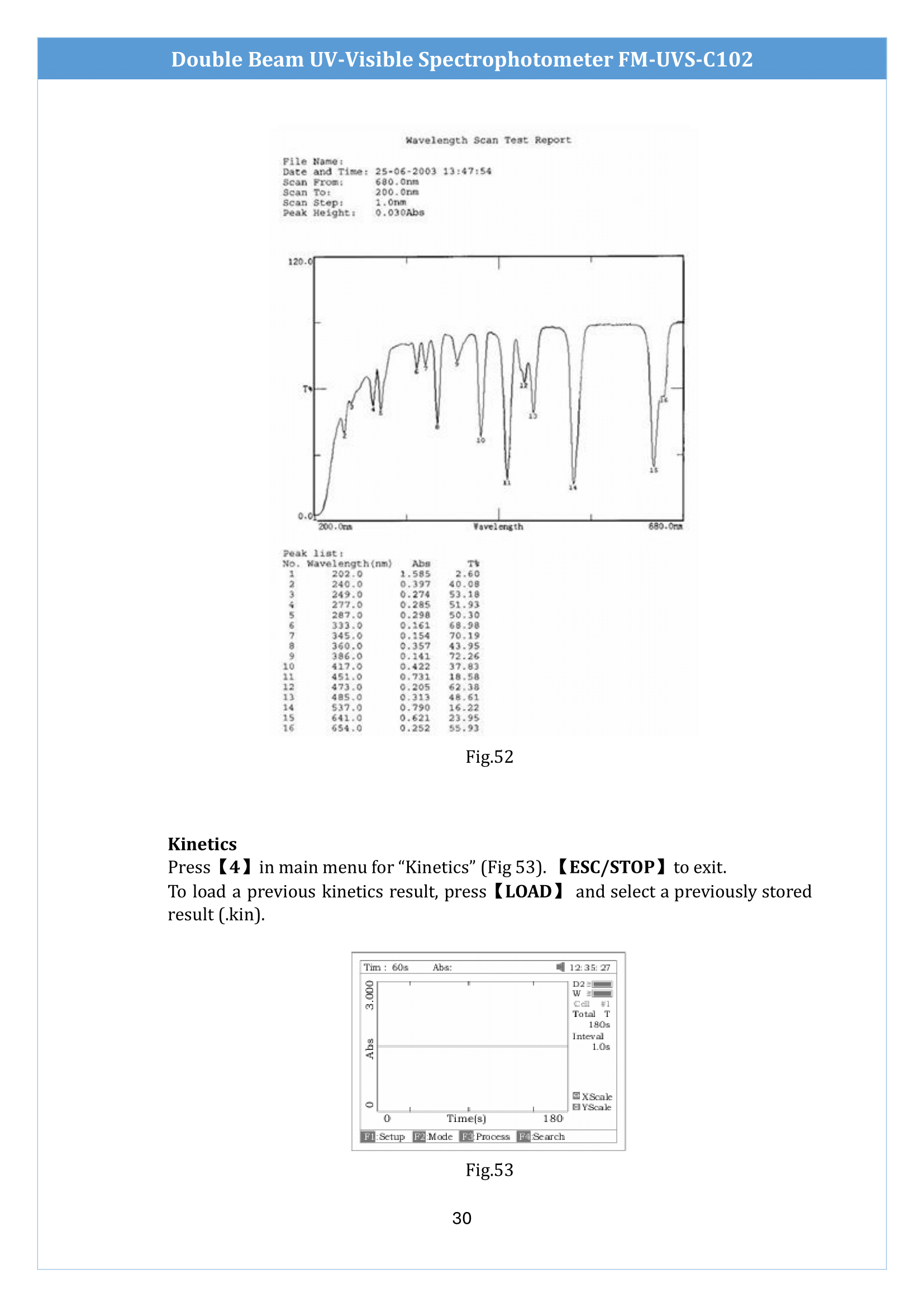 double-beam-uvvisible-spectrophotometer-fmuvsc102-31.png