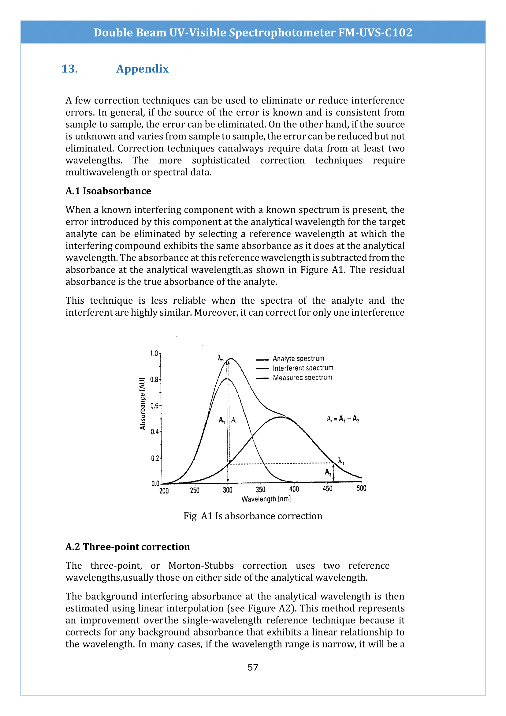 double-beam-uvvisible-spectrophotometer-fmuvsc102-58.png