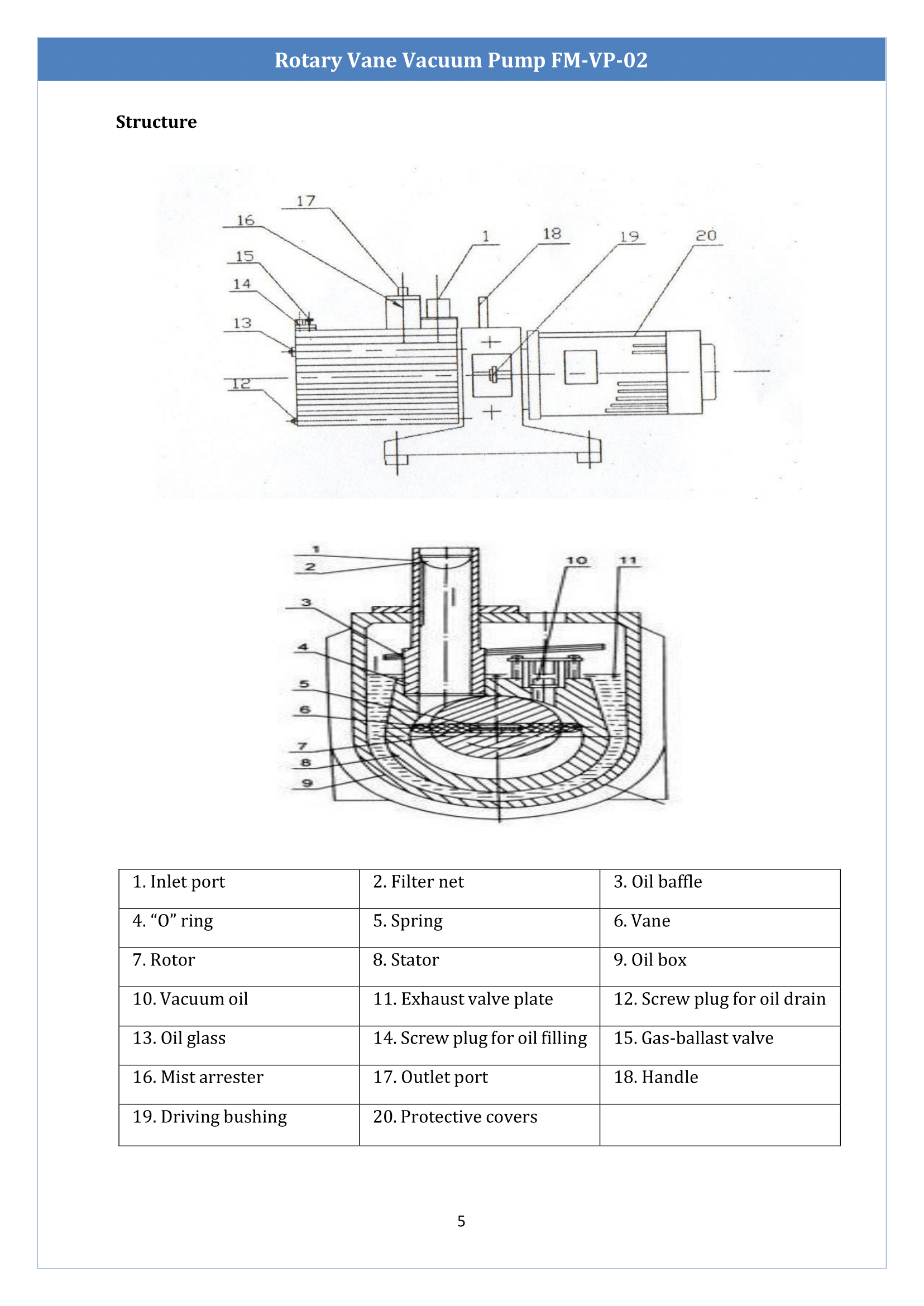 rotary-vane-vacuum-pump-fmvp02-6.png