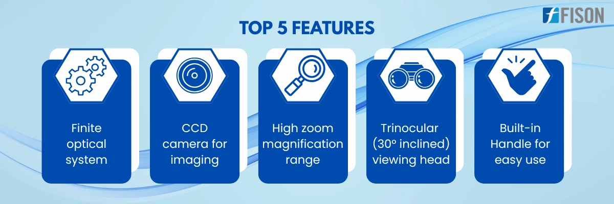Biological Microscope FM-BM-A103